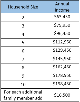 Income Elgilibity